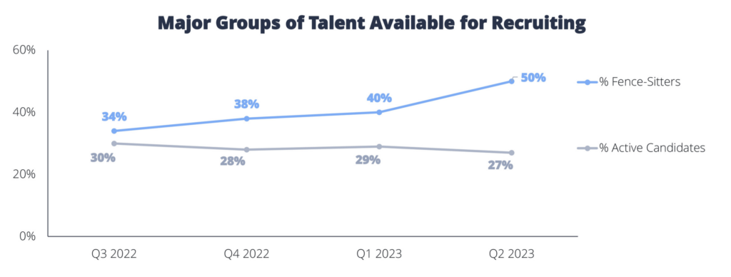 The Future of Talent Acquisition: Four Leading Trends - Veris Insights