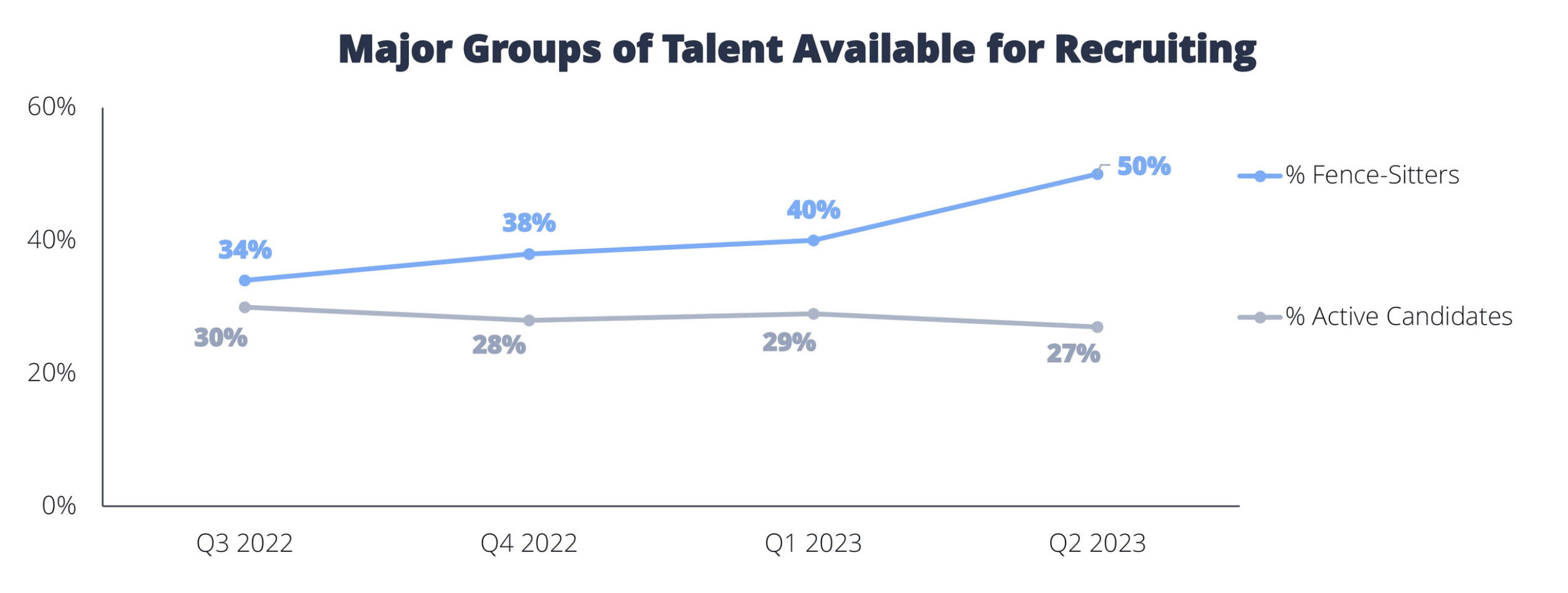 The Future of Talent Acquisition Four Leading Trends Veris Insights