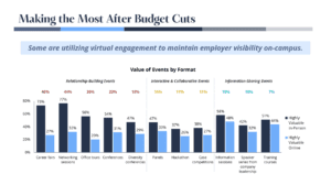 Most Effective Campus Recruiting Formats 