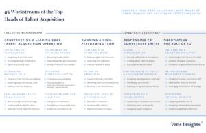 45 Workstreams of the Head of TA