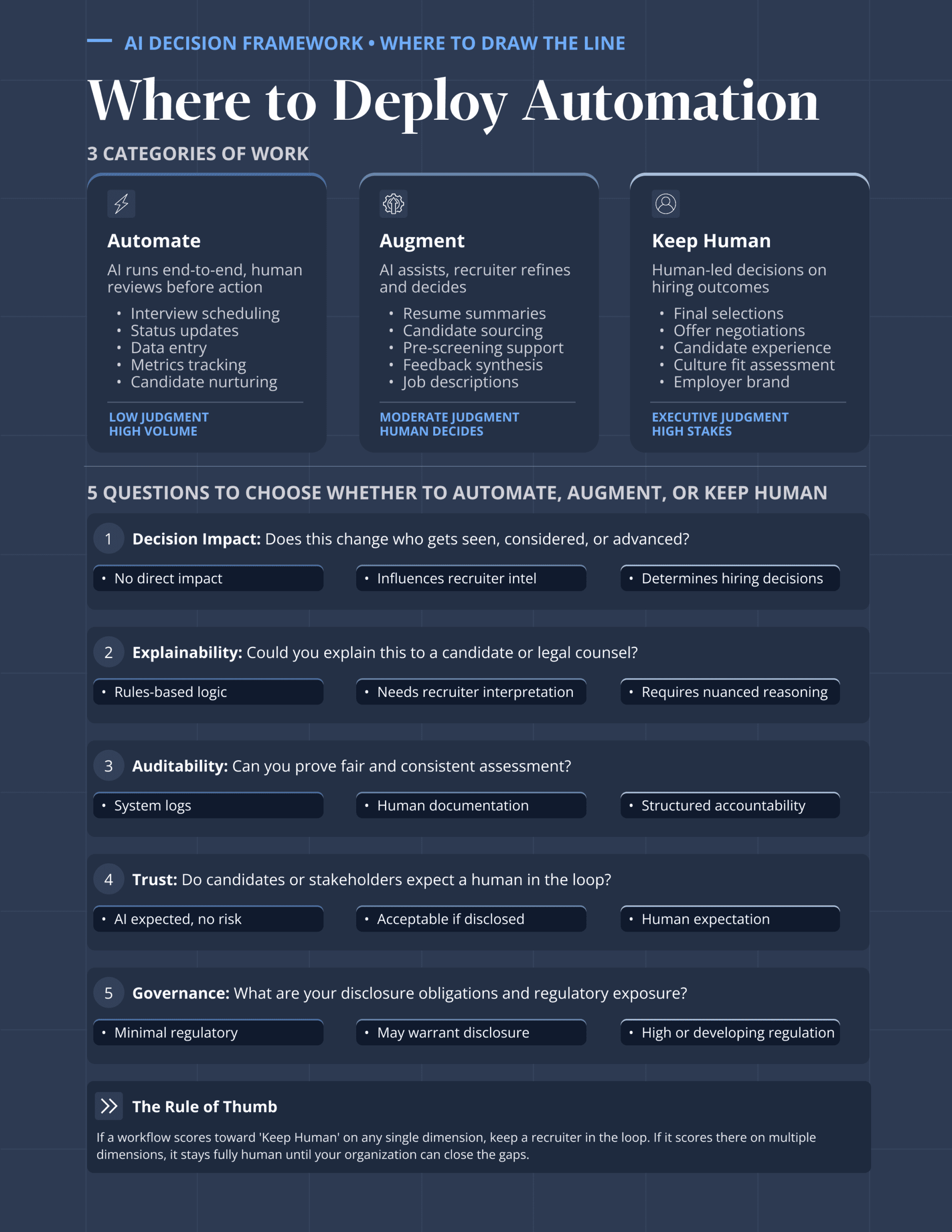 AI Automation Decision Framework